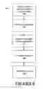 Fig. 09 - Developing a knowledge base associated with a user that facilitates evolution of an intelligent user interface