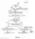 Fig. 15 - SELF-SERVICE SOURCES FOR SECURE SEARCH