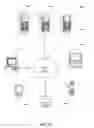 Fig. 30 - SELF-SERVICE SOURCES FOR SECURE SEARCH