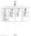 Fig. 06 - Methods and systems for implementing fulfillment management