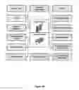 Fig. 07 - Methods and systems for implementing fulfillment management