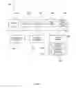 Fig. 17 - Methods and systems for implementing fulfillment management