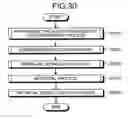Fig. 33 - Information retrieval method, information retrieval apparatus, and computer product