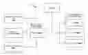 Fig. 01 - Multidimensional tags