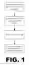 Fig. 02 - Relationship and Content Management Application