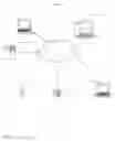 Fig. 05 - Methods, systems, or apparatuses, to process, create, or transmit one or more messages relating to goods or services
