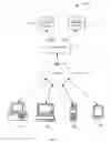 Fig. 14 - Support for a parameterized query/view in complex event processing