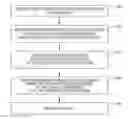Fig. 01 - Fuzzy keyword searching