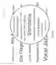 Fig. 11 - Fuzzy keyword searching