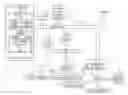 Fig. 01 - User accessibility to data analytics