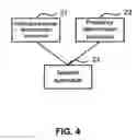 Fig. 06 - Processing of categorized product information