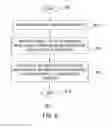 Fig. 07 - Method and apparatus for managing content tagging and tagged content