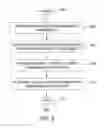 Fig. 10 - Method and apparatus for managing content tagging and tagged content