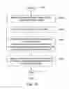 Fig. 11 - Method and apparatus for managing content tagging and tagged content