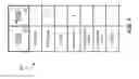 Fig. 06 - Systems and methods for master data management using record and field based rules