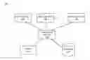 Fig. 01 - Write behind cache with M-to-N referential integrity