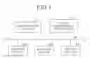 Fig. 02 - Device management apparatus and device management method
