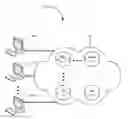 Fig. 01 - Intelligent establishment of peer-to-peer communication
