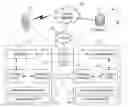 Fig. 01 - Cloud phone with distributed processing