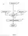 Fig. 03 - Conditional logic for delivering computer-executable program instructions and content