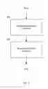 Fig. 04 - Providing access to managed content in rich client application environments