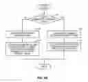 Fig. 11 - Contiguous location-based user networks