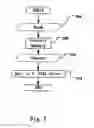 Fig. 03 - Methods for sending an email and distributing an email and an email server