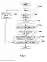 Fig. 07 - Methods for sending an email and distributing an email and an email server