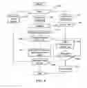 Fig. 08 - Methods for sending an email and distributing an email and an email server