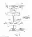 Fig. 03 - System and method for pushing information from a mobile computer to another device