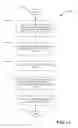 Fig. 14 - Persisting a group in an instant messaging application