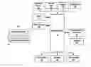 Fig. 01 - Attachment server network for viewing attachments on a portable electronic device