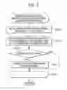 Fig. 04 - Device For Preventing Erroneous E-Mail Transmission