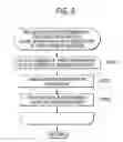 Fig. 06 - Device For Preventing Erroneous E-Mail Transmission