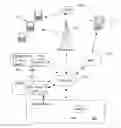 Fig. 01 - Method and System for the Exposure of Simplified Data-Service Facades Through a Context Aware Access Layer
