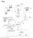 Fig. 03 - Method and System for the Exposure of Simplified Data-Service Facades Through a Context Aware Access Layer