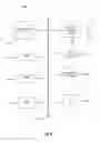 Fig. 06 - Method and System for the Exposure of Simplified Data-Service Facades Through a Context Aware Access Layer