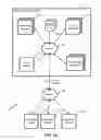 Fig. 03 - Schema-based feed generation for media syndication