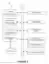 Fig. 08 - Pause and replay of media content through bookmarks on a server device