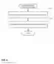 Fig. 05 - ESTIMATING APPLICATION PERFORMANCE IN A NETWORKED ENVIRONMENT