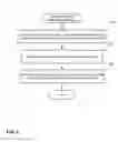 Fig. 06 - ESTIMATING APPLICATION PERFORMANCE IN A NETWORKED ENVIRONMENT