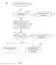 Fig. 04 - Ambiguity measurement and management for configuration items