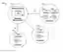 Fig. 01 - Mass configuring technical systems