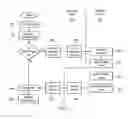 Fig. 05 - Clustered filesystem with membership version support