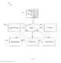 Fig. 08 - Text-based system for exchanging commands between devices, services and applications