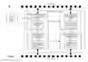 Fig. 04 - Performing partial subnet initialization in a middleware machine environment