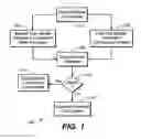 Fig. 02 - Configuration verification, recommendation, and animation method for a disk array in a storage area network (SAN)