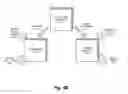 Fig. 08 - Failure system for domain name system client