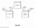 Fig. 10 - Failure system for domain name system client