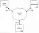 Fig. 01 - Methods for Balancing Brand Perception on Computer Network Information Sources